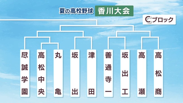夏の高校野球・香川大会　Cブロック