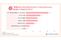 夫から何かもらえる・してもらえるなら……妻が欲しいのは？（提供）