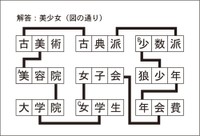 漢字ネットワークA