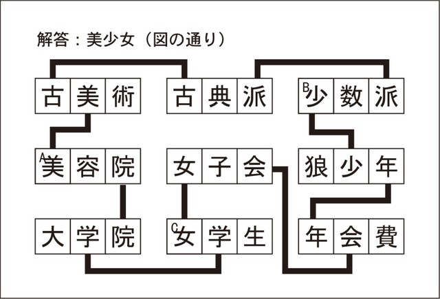 漢字ネットワークA