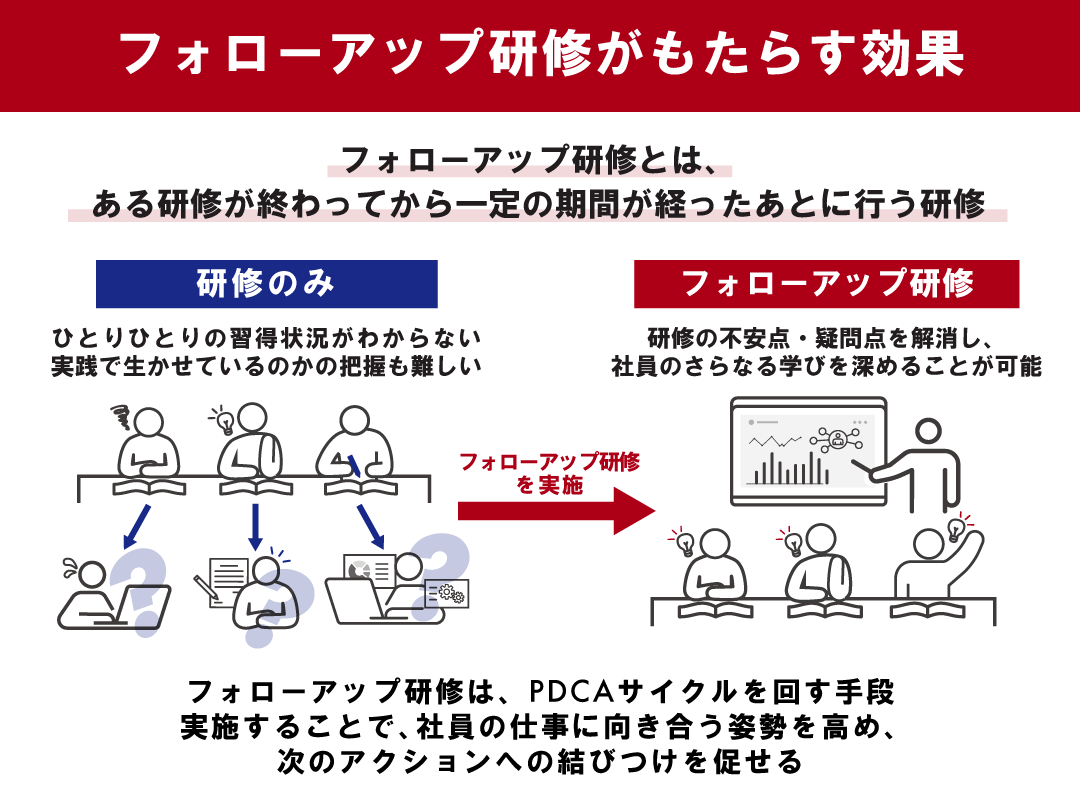 指炎はどのようなものですか
