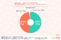 診察の際に、病気やけがの発見が遅く既に症状が進行していたというケースはありますか？（提供画像）