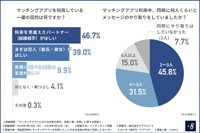 マッチングアプリを利用している一番の目的／マッチングアプリ利用中、同時に何人くらいとメッセージのやり取りをしていたか（提供画像）