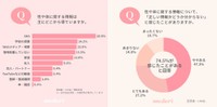 性や体に関する情報源／性や体に関する情報について、「正しい情報かどうか分からない」と感じたことがありますか（提供画像を組み合わせています）