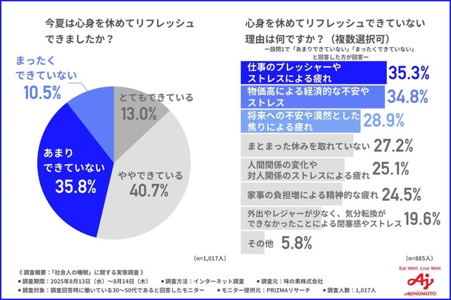 今夏は心身を休めてリフレッシュできましたか？（提供画像）