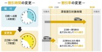 時間は「22時～5時」に拡大（提供：norico by ガリバー）
