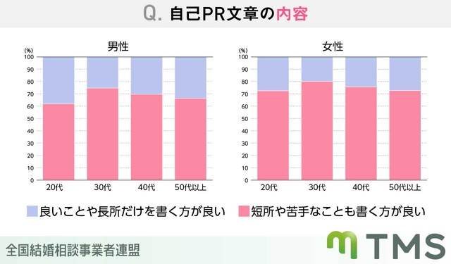 自己PRの内容（提供画像）