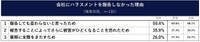 会社にハラスメントを報告しなかった理由（提供画像）