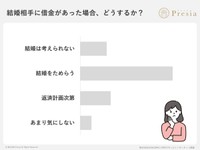 結婚相手に借金があった場合、どうするか？（提供画像）