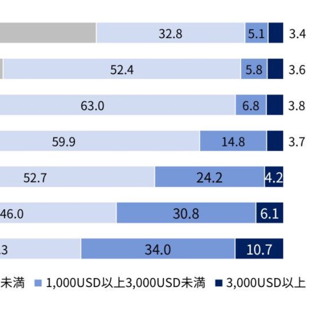 今後のS&P500の価格予想（出典：「Pontaリサーチ」調べ）
