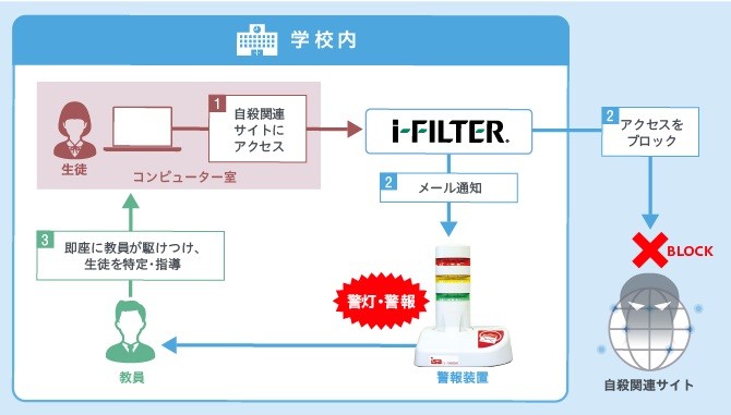 見守りシステム
