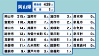 岡山県の新型コロナ感染状況　3月17日