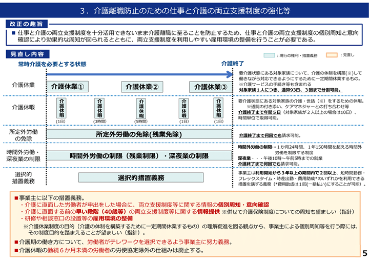 介護離職防止のための仕事と介護の両立支援制度の強化等