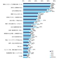 どんな条件・制度、事前情報があれば早期離職しなかったと思いますか？（提供画像）
