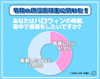 全国の現役高校生493人に聞いた「ハロウィーンの時期、街中で仮装をしたいか」（ワカモノリサーチ調べ）
