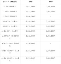 フリードの価格（提供：norico by ガリバー）