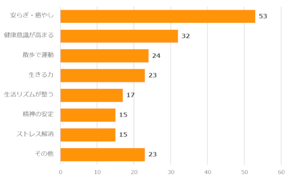 ペットを飼う前に考えるべきこと
