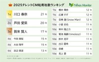 2025タレントCM起用社数ランキング（提供画像）