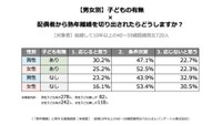 【男女別、子どもの有無別】熟年離婚を切り出されたらどうするか（提供画像）