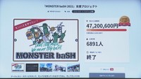 クラウドファンディングのサイト