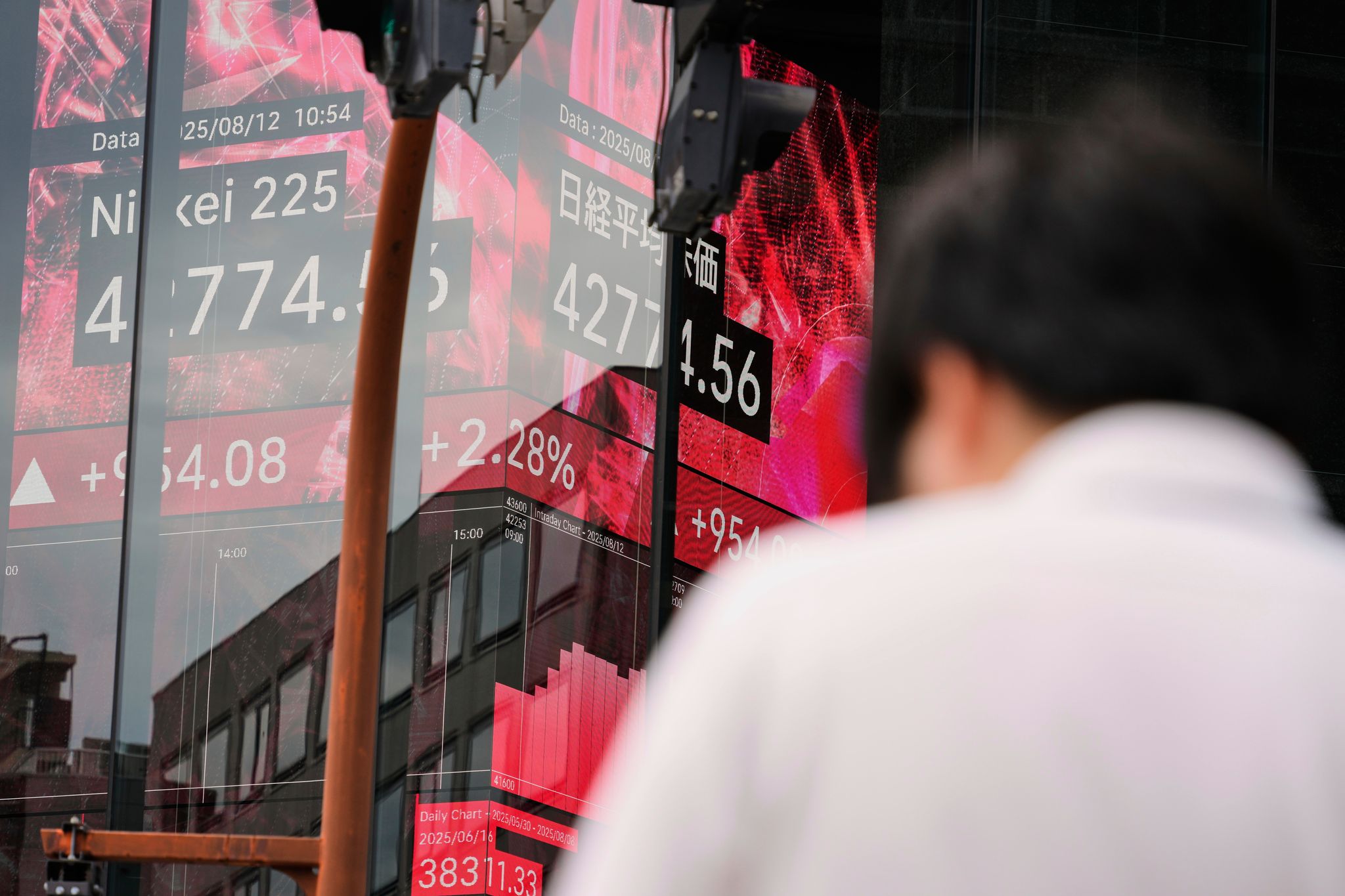 Asian shares mostly gain after uptick in inflation pulls U.S. stocks lower