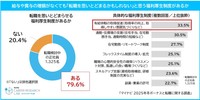 給与や賞与の増額がなくても「転職を思いとどまるかもしれない」と思う福利厚生制度があるか（提供画像）