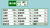 香川県の新型コロナ感染状況　4月14日
