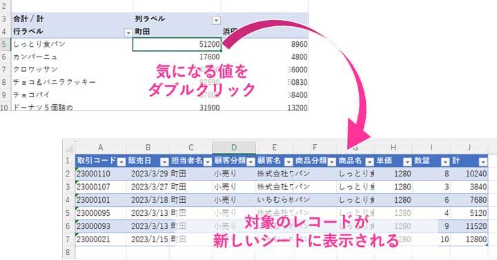 対象レコードの表示方法