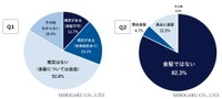あなたがお勤めの会社では、染髪（髪染め）不可などの規定はありますか（提供画像）