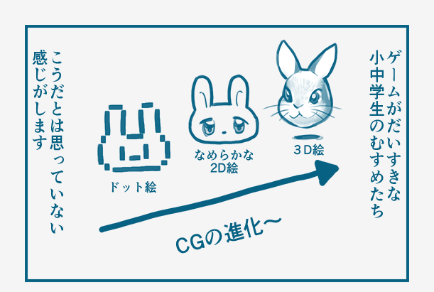 若い世代と旧世代ではCGイラストの捉え方が違う？（てれちあさん提供）