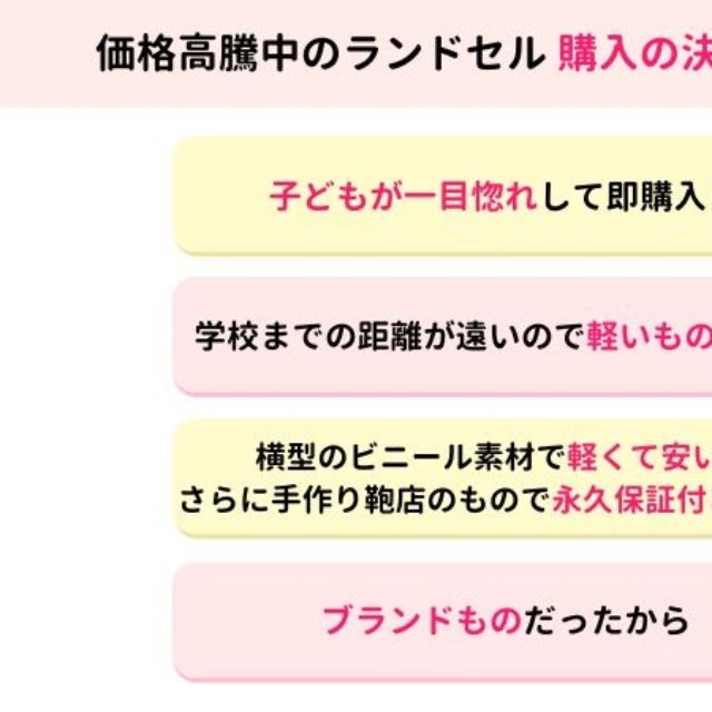 価格高騰中のランドセル購入の決め手となったのは？（提供画像）
