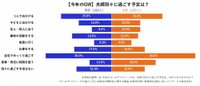 今年のゴールデンウイークの予定（提供画像）