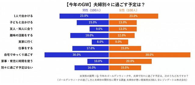 今年のゴールデンウイークの予定（提供画像）