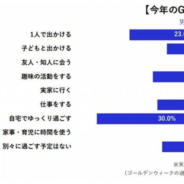 今年のゴールデンウイークの予定（提供画像）