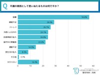 夏の不調の原因（提供画像）