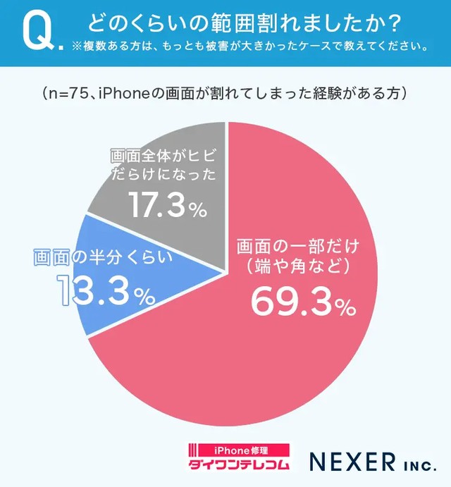 どのくらいの範囲割れましたか？（提供画像）