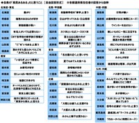 自県の「県民あるある」だと思うこと（提供画像）
