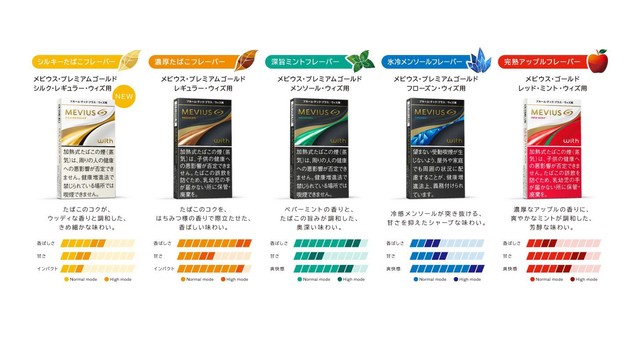 ウィズ用たばこカプセルの5銘柄