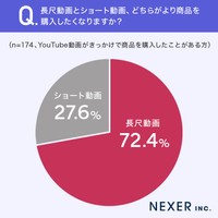 長尺とショートなら?