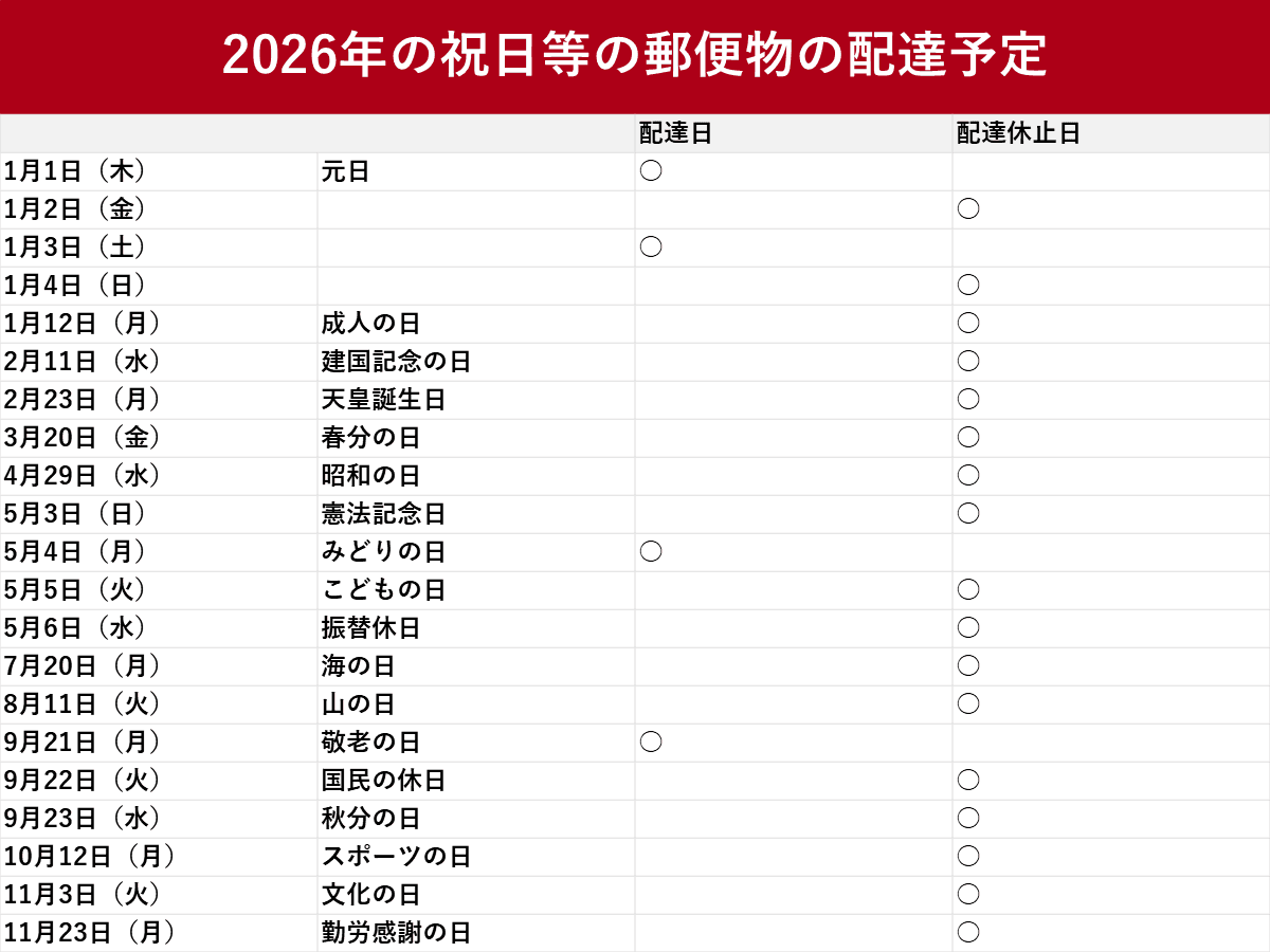 郵便物・荷物の2026年の祝日・振替休日の配達予定 日本郵便が公表