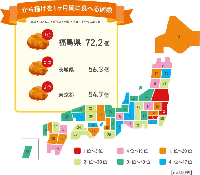 から揚げ1カ月間平均喫食個数ランキング（出典：ニチレイフーズ調べ）