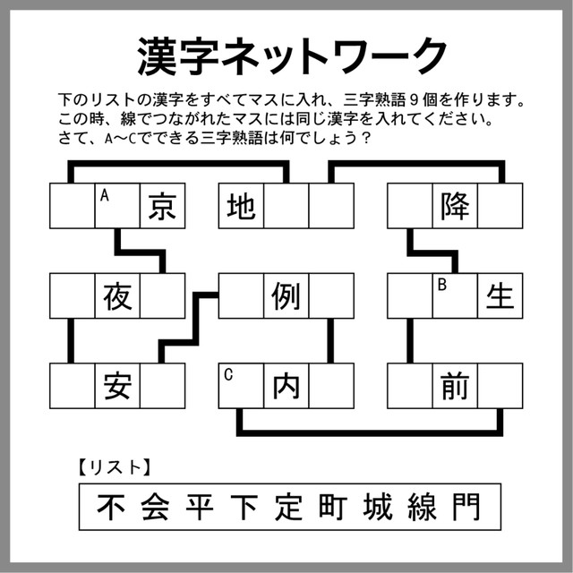 漢字ネットワーク