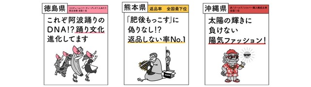 47都道府県のファッション県民性（提供画像）