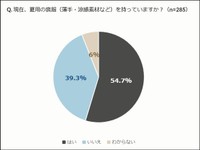 夏の喪服調査