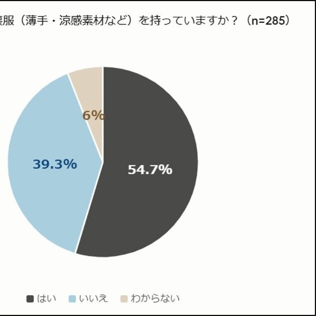 夏の喪服調査