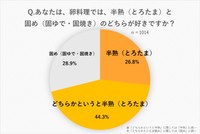 卵料理で、半熟と固めはどちらが好み？