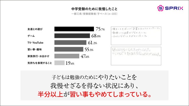 中学受験のために我慢したこと（提供画像）