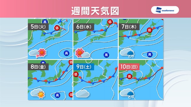 週間天気図