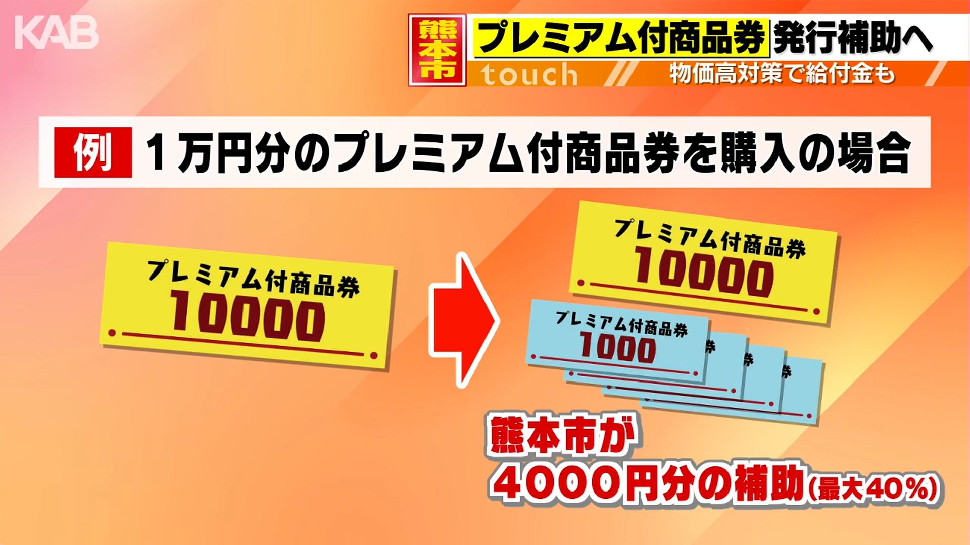 プレミアム商品券40％補助、子育て世帯へ1人2万円給付　熊本市が物価高対策で追加提案
