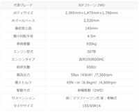 ホンダN-BOXJOY（JF5/6系）ボディサイズ、燃費などスペック（提供：norico by ガリバー）